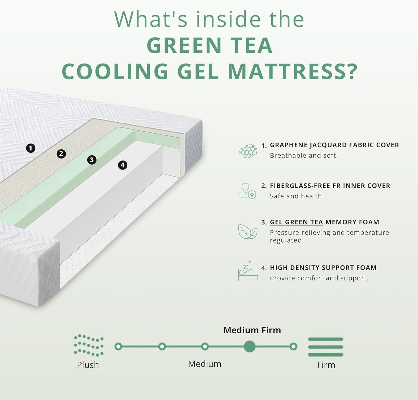 Twin Green Tea Memory Foam Mattress 6", CertiPUR-US Certified-2
