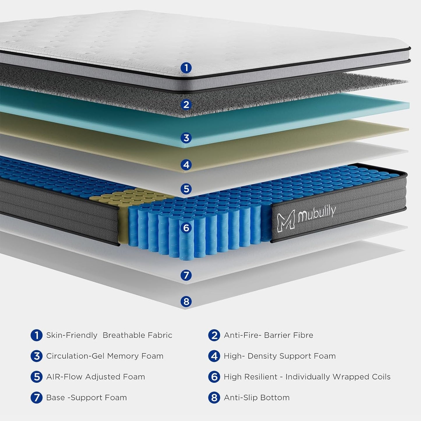 Full Hybrid Mattress, 8 Inch, Medium-Firm, Gel Memory Foam-1