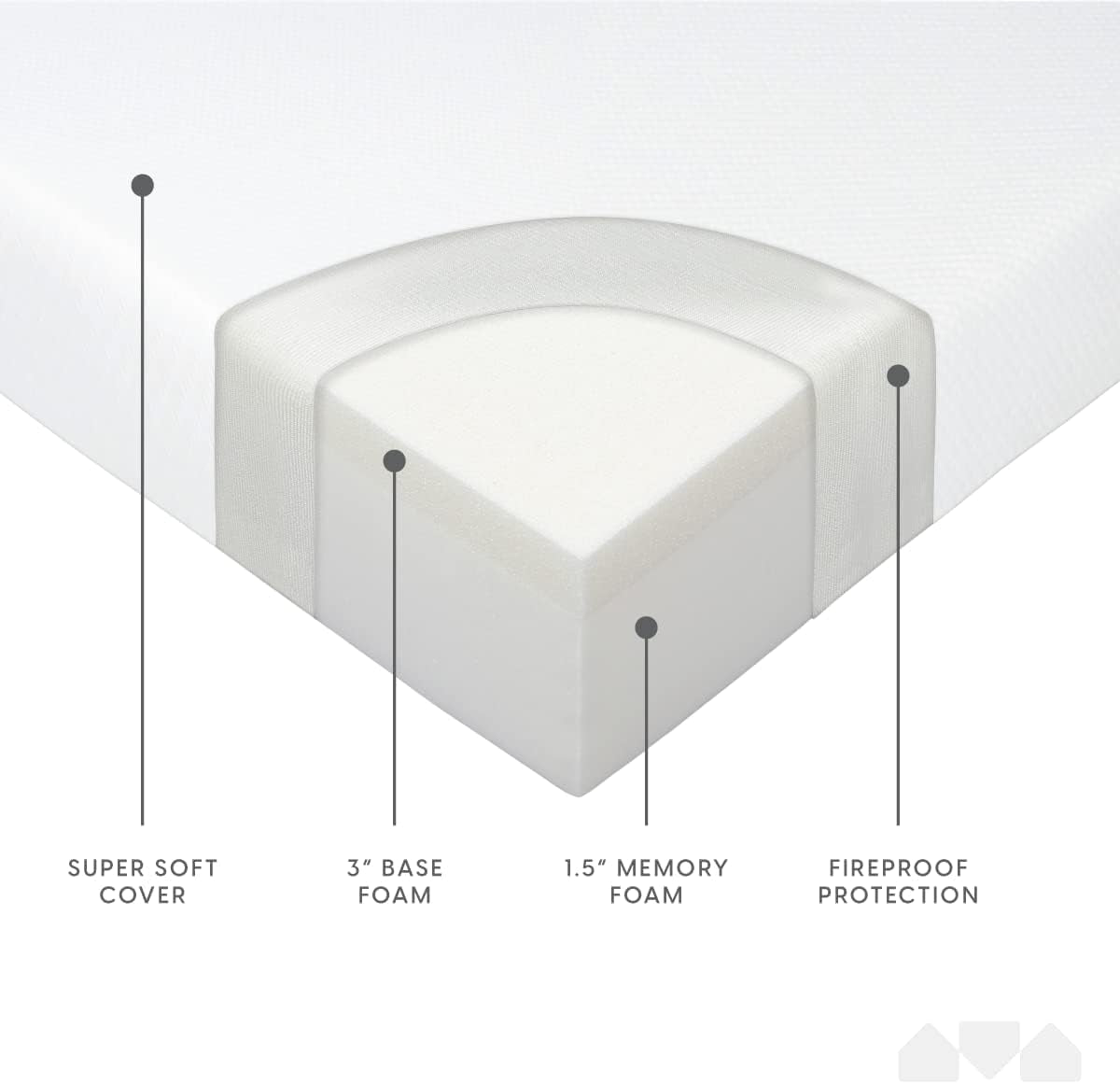 4.5-Inch Memory Foam Sofa Bed Mattress Replacement for Queen Size Sleeper Sofa & Couch Beds – Premium Comfort (Sofa Not Included).-4