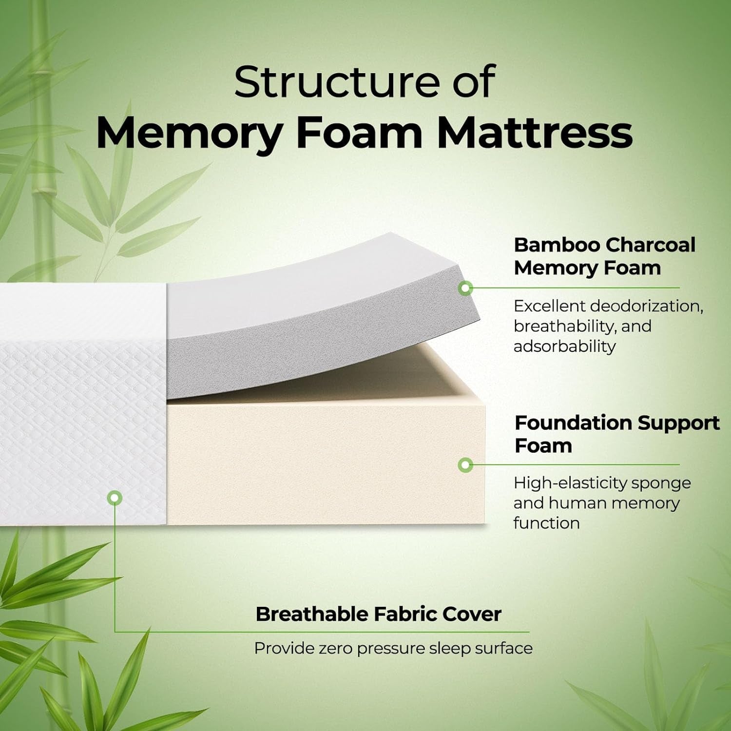 Twin Gel Memory Foam Mattress Fiberglass-Free, Breathable, 6"-3