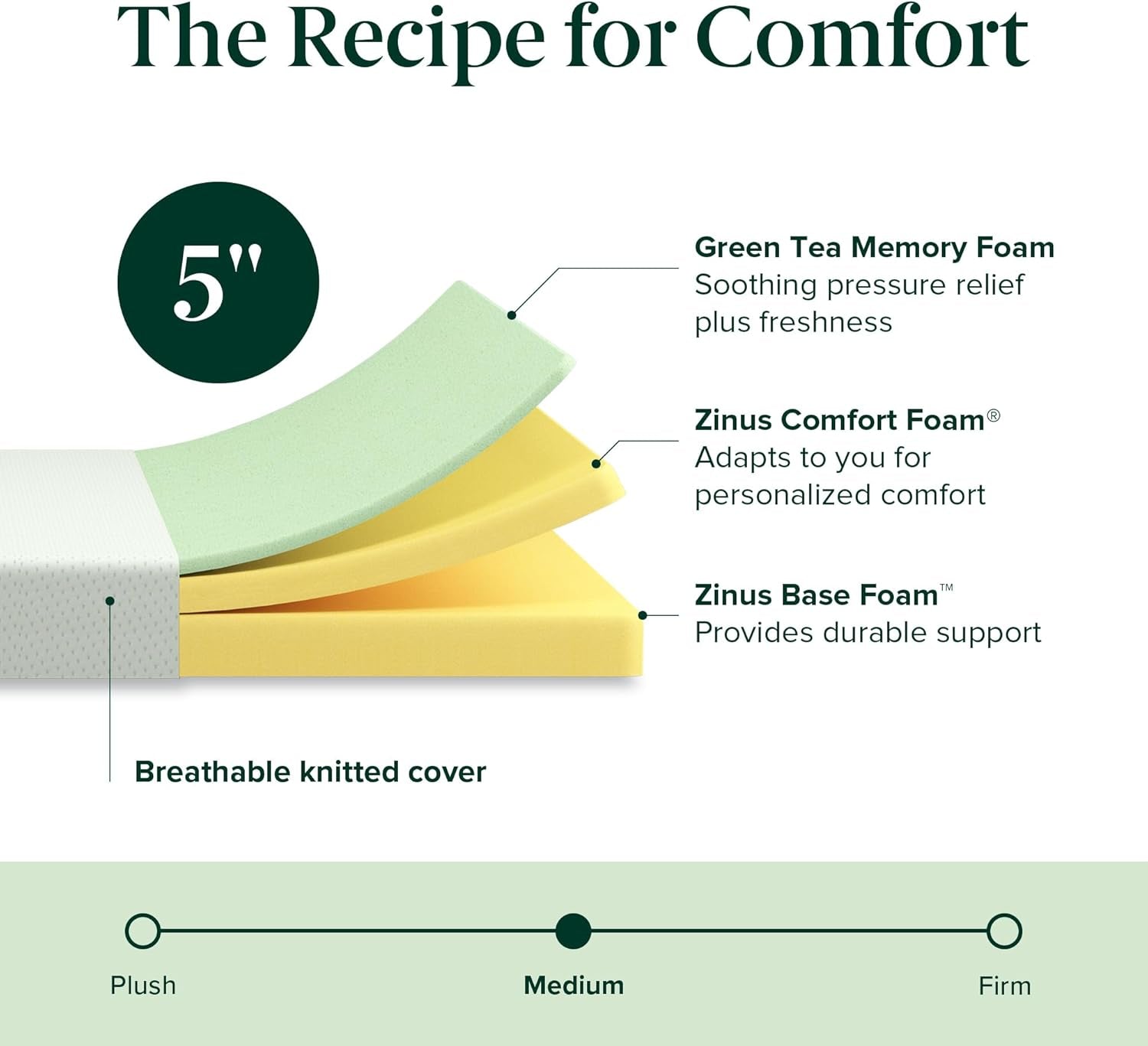 Twin Memory Foam Mattress, 5 Inch, Green Tea Infused, Medium-Firm-1