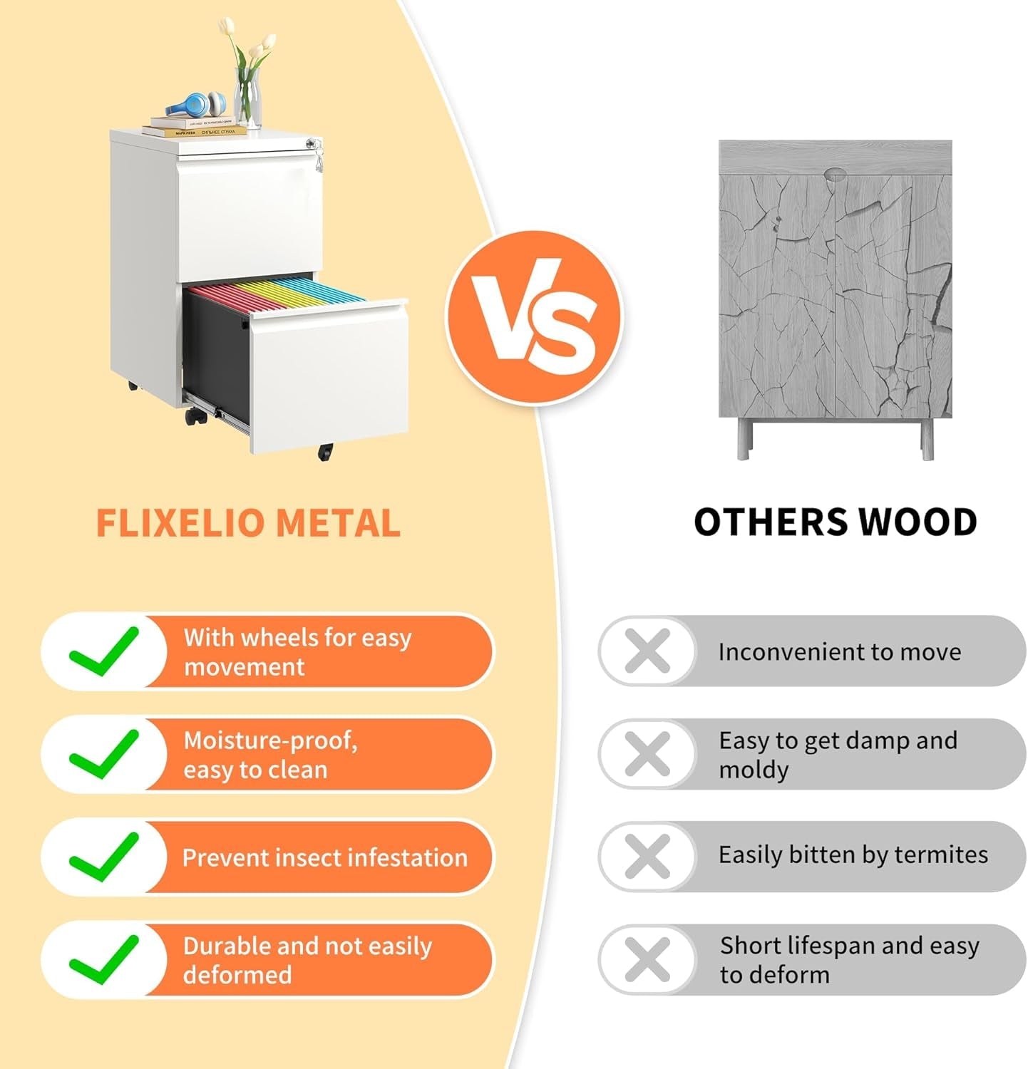 2 Drawer Mobile File Cabinet with Lock,Rolling Metal Office Storage Filing Cabinet under Desk for Home Office,Legal/Letter/A4, Fully Assembled,White-4