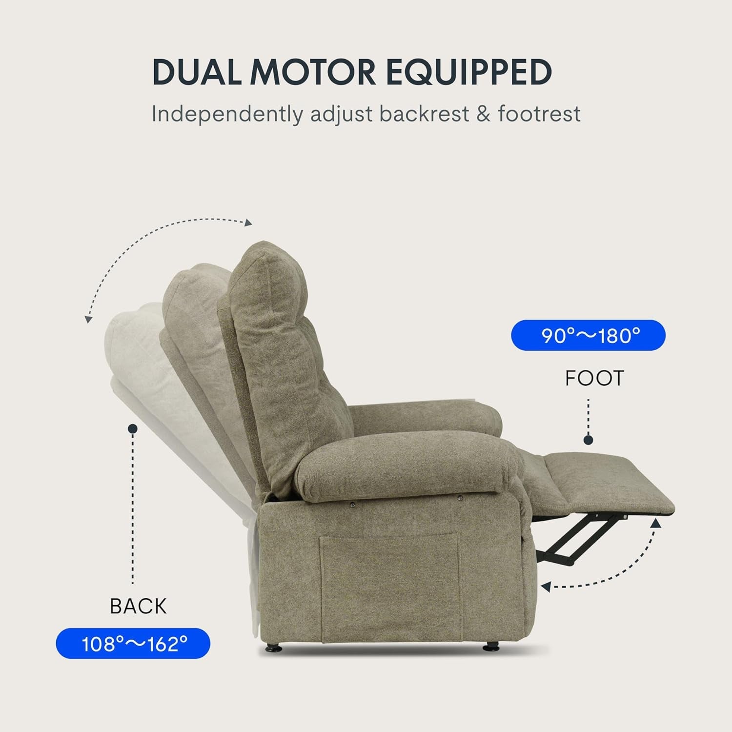 XS1 Dual Motor Power Recliner Chair - Independent Foot&Backrest Control, Electric Reclining Sofa W/Infinite Position Adjustment, Living Room, Taupe-2