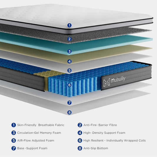 Full Hybrid Mattress, 8 Inch, Medium-Firm, Gel Memory Foam-1
