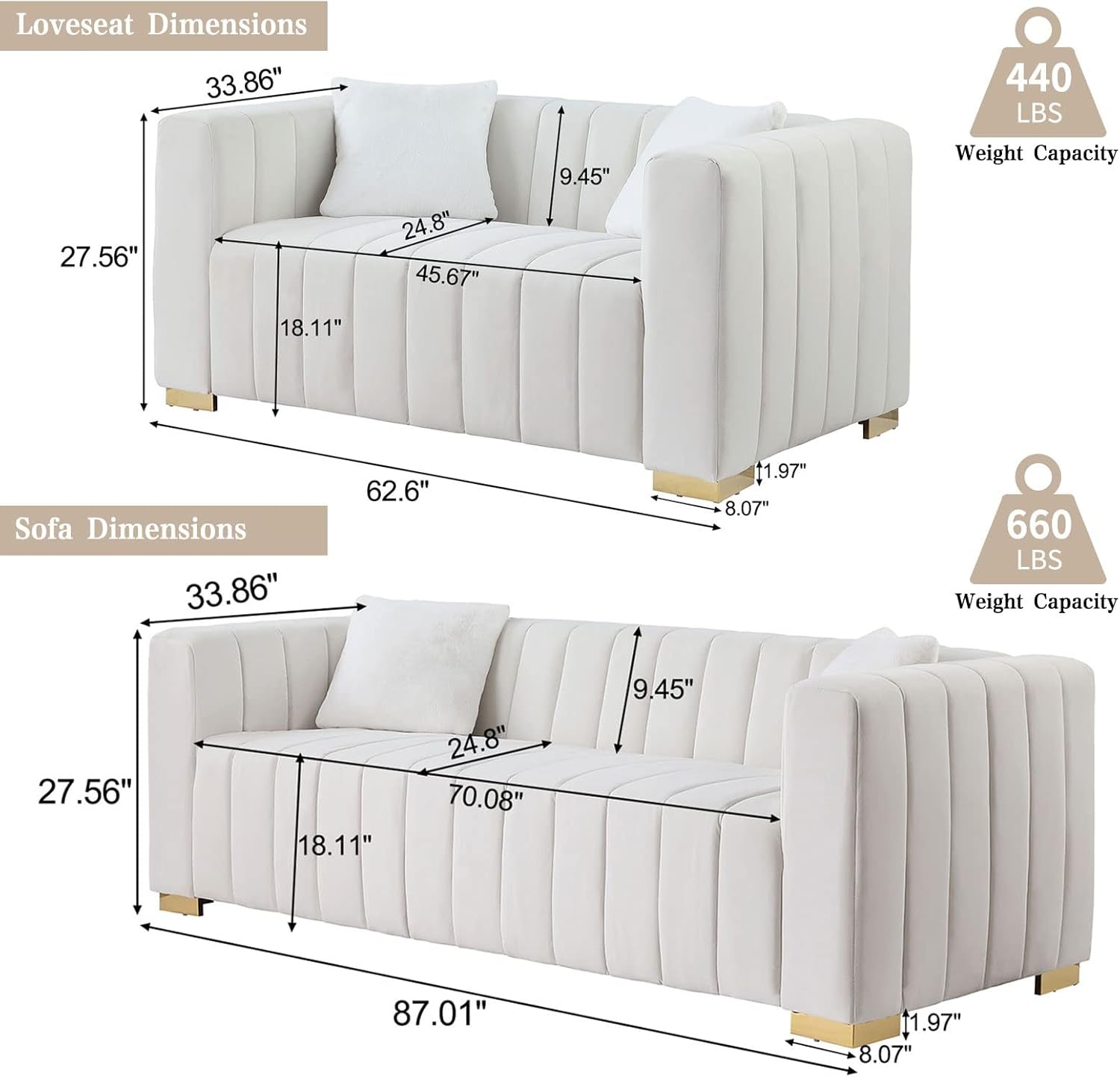2 Piece Living Room Furniture Set, Including Loveseat and 3-Seater Sofa Couch with Channel Tufted Velvet Fabric, 4 Pillows for Bedroom Apartment, White-1