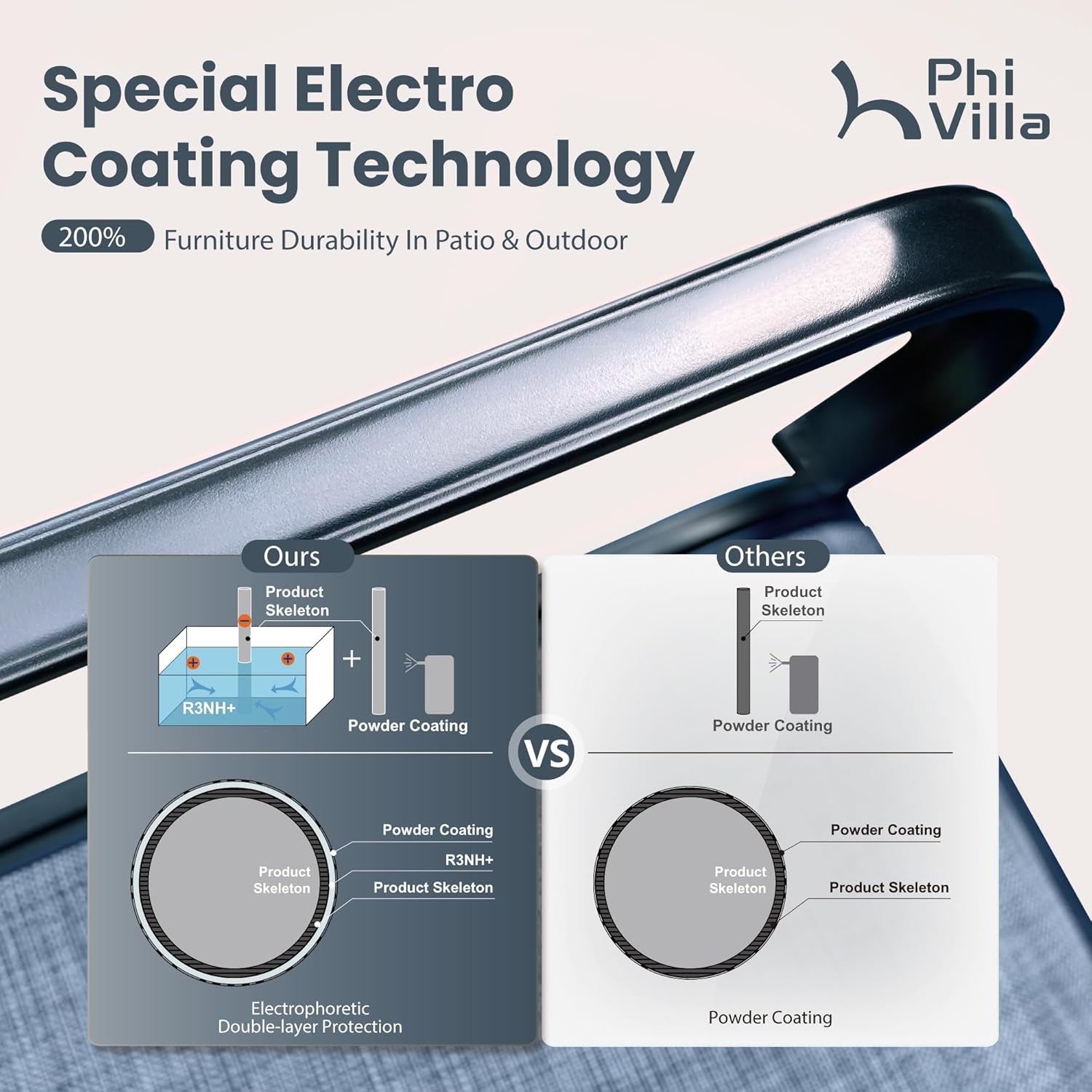 7 Piece Patio Dining Set, 6 Swivel Patio Chairs with Padded Textilene Fabric & Rectangular Dining Table (1.6" Umbrella Hole), All Weather Patio Chairs and Table Set for Deck Lawn (Blue)-3