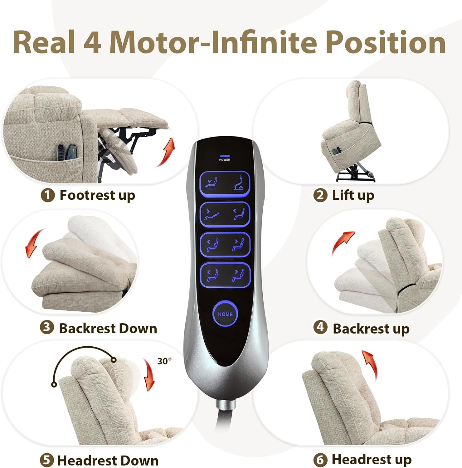 Power Lift Recliner Chair for Elderly with Massage and Heat, 4-Motor Adjustable Headrest, Backrest, Lumbar and Footrest, Equipped with 2 Hidden Cup Holders and 2 Remote Controls, Cream White-4