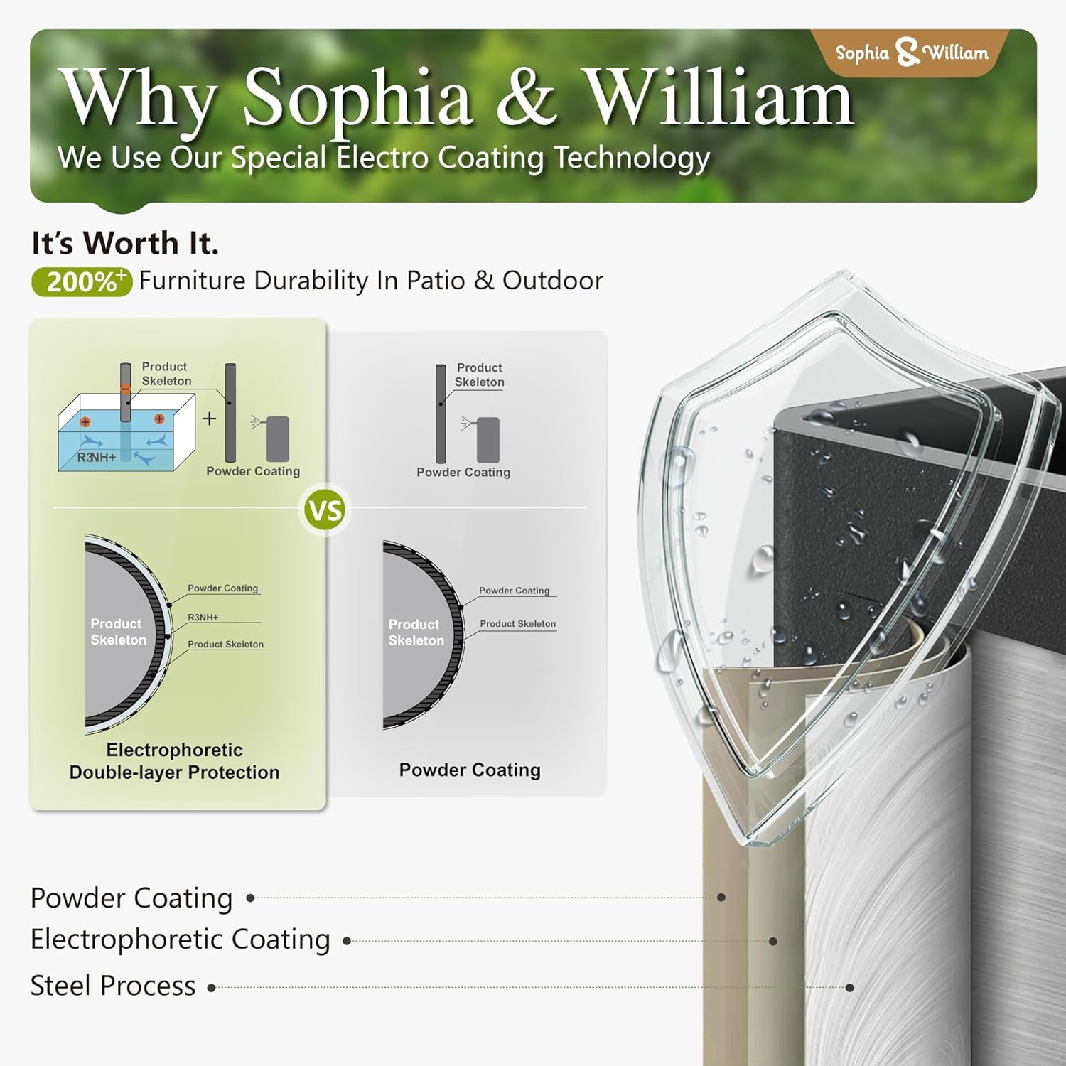 Outdoor Patio Furniture Set, Metal Sectional Sofa Set Patio Conversation Set with Cushions-2 X Single Sofa-2