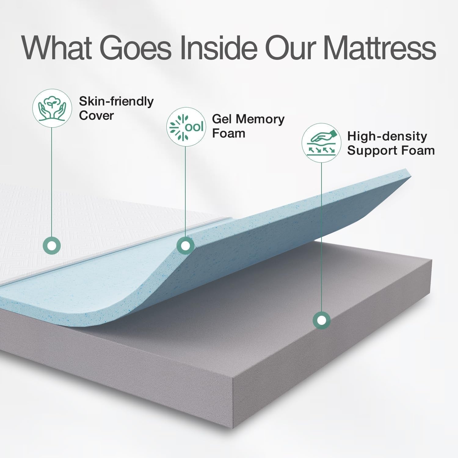 Twin Gel Memory Foam Mattress 8", Plush Comfort, Pressure Relief-4
