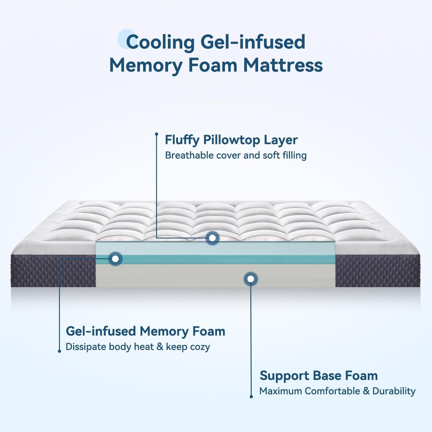 Twin Gel Memory Foam Mattress, 5 Inch, CertiPUR-US Certified-1
