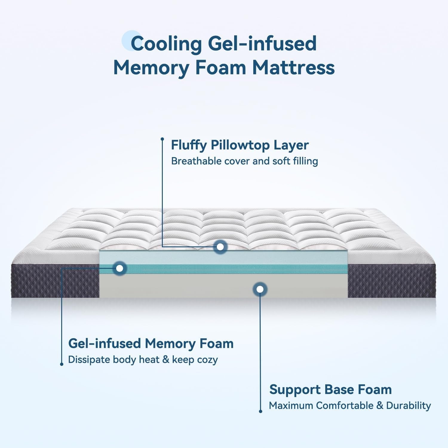 Twin Gel Memory Foam Mattress, 5 Inch, CertiPUR-US Certified-1